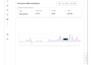 create a profitable walmart dropshipping business for you